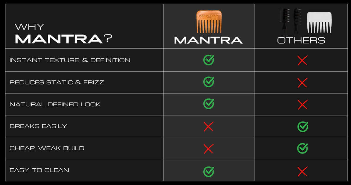 Comparison chart of MANTRA Definition Comb product features compared to other products.